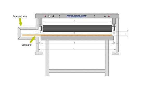 ROLLSROLLER Flatbed Applicator - ENTRY – Supplies Unlimited Inc.,  Applicator 